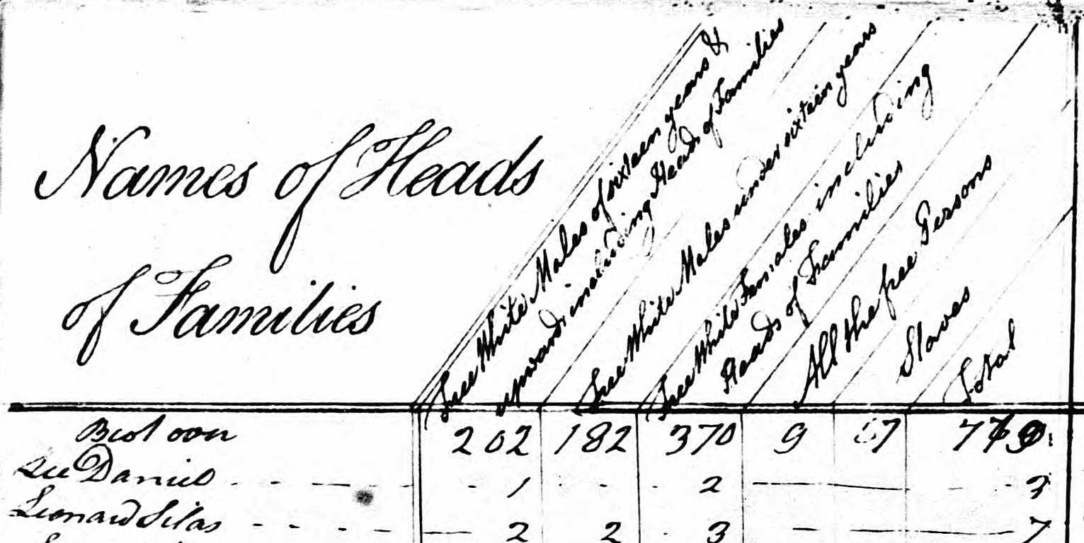 Household of Daniel Lee in 1800