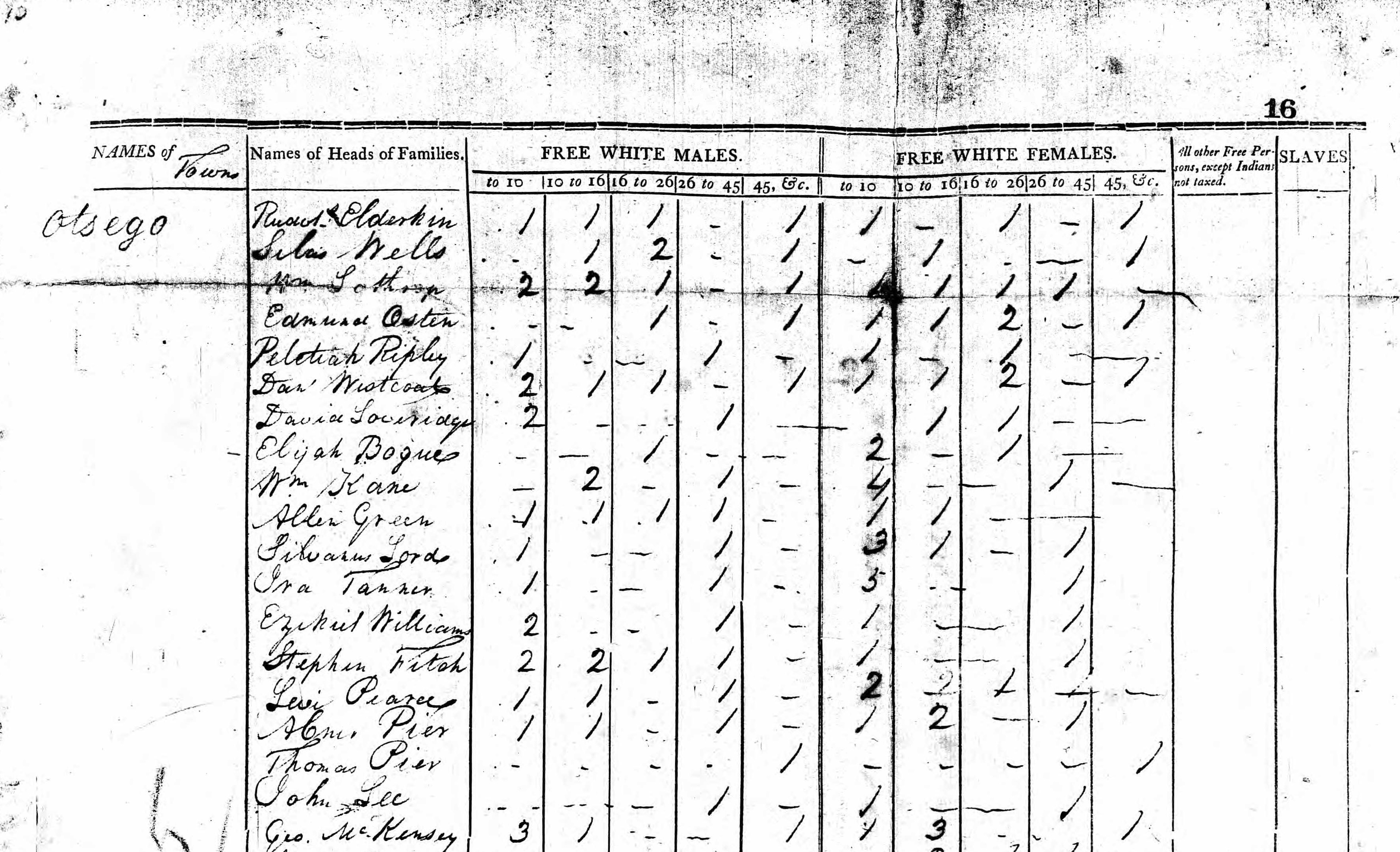 Household of John Lee in 1800