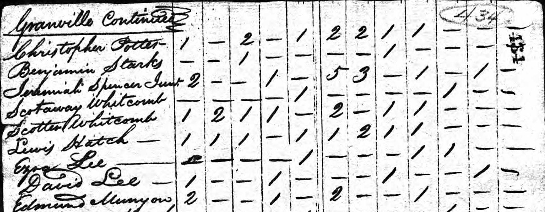Household of Ezra Lee in 1810
