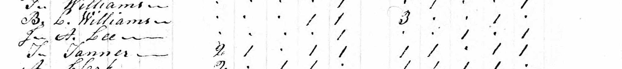 Household of J. A. Lee in 1810