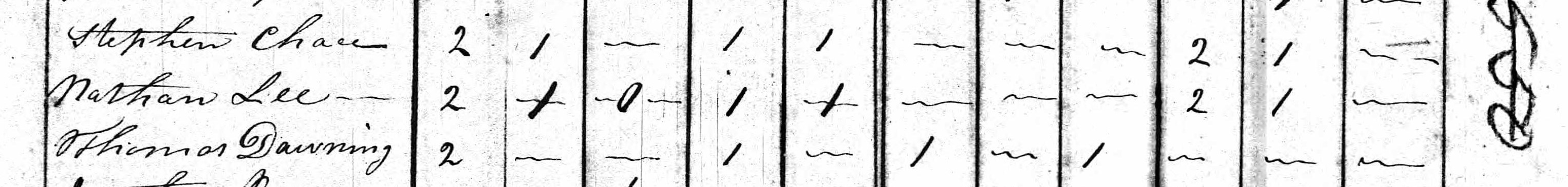 Household of Nathan Lee in 1810