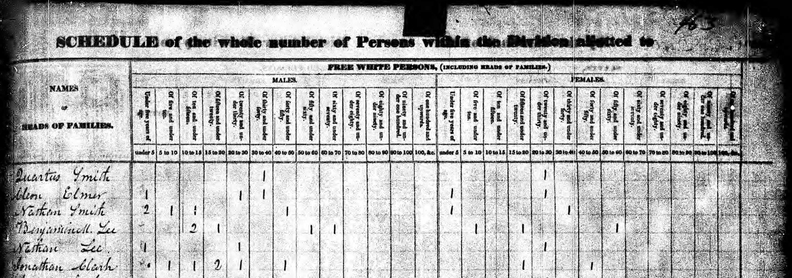 Household of Benjamin M. Lee in 1830