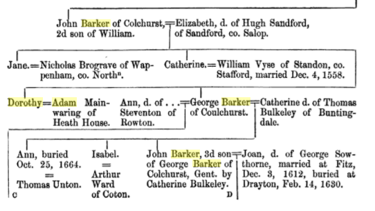Barker Pedigree