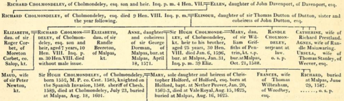 Cholmondeley family in Ormerod