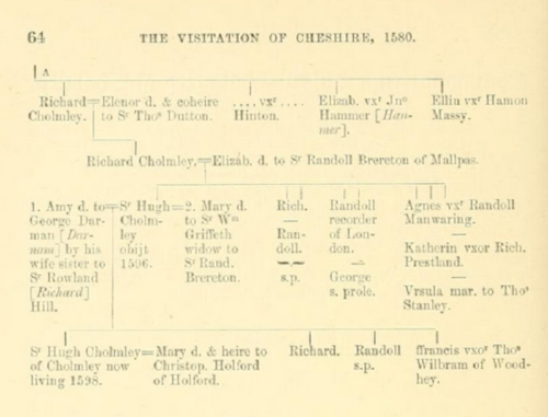 Cholmondeley family in the 1580 Visitation of Cheshire