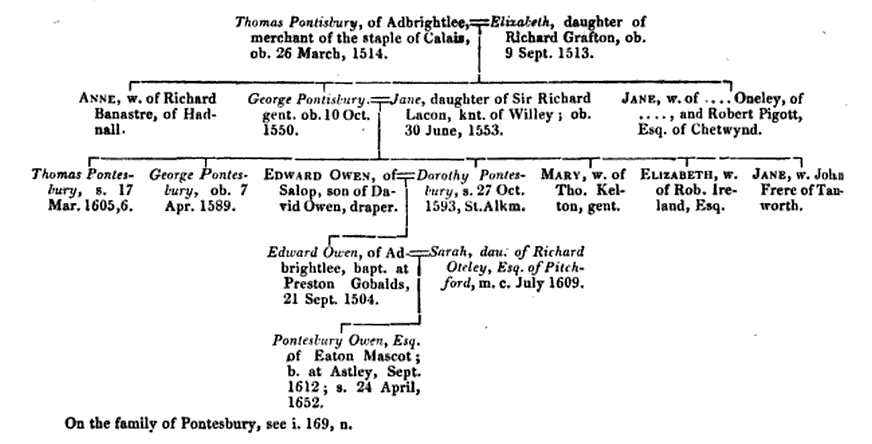 Pontesbury pedigree