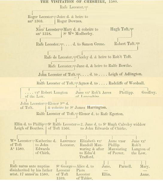 Lecester of Toft pedigree