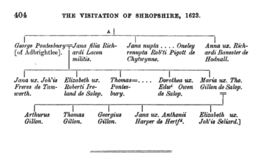 Pontesbury pedigree, part 2