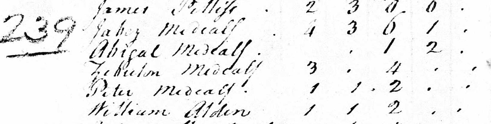Household of Zebulon Medcalf in 1790