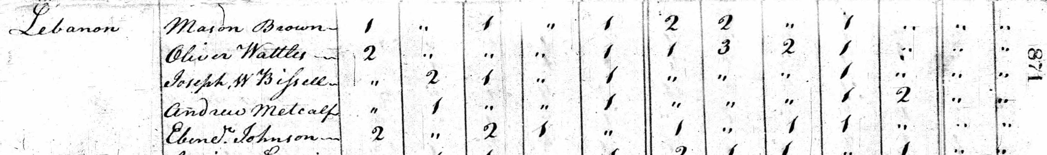 Household of Andrew Metcalf in 1800