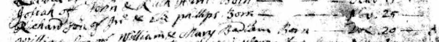 Birth record of Richard Phillips
