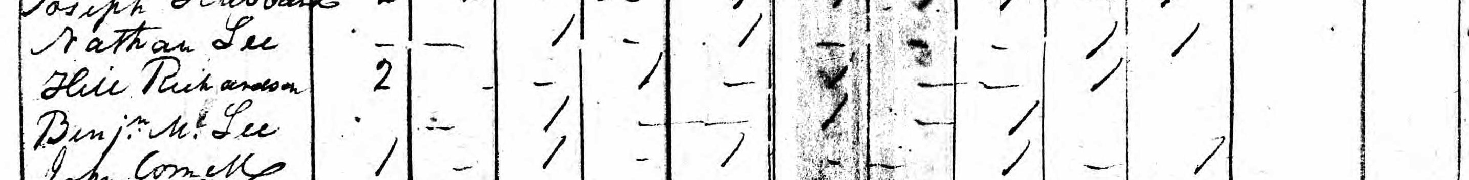 Households of Nathan Lee, Hill Richardson, and Benjamin M. Lee in 1800