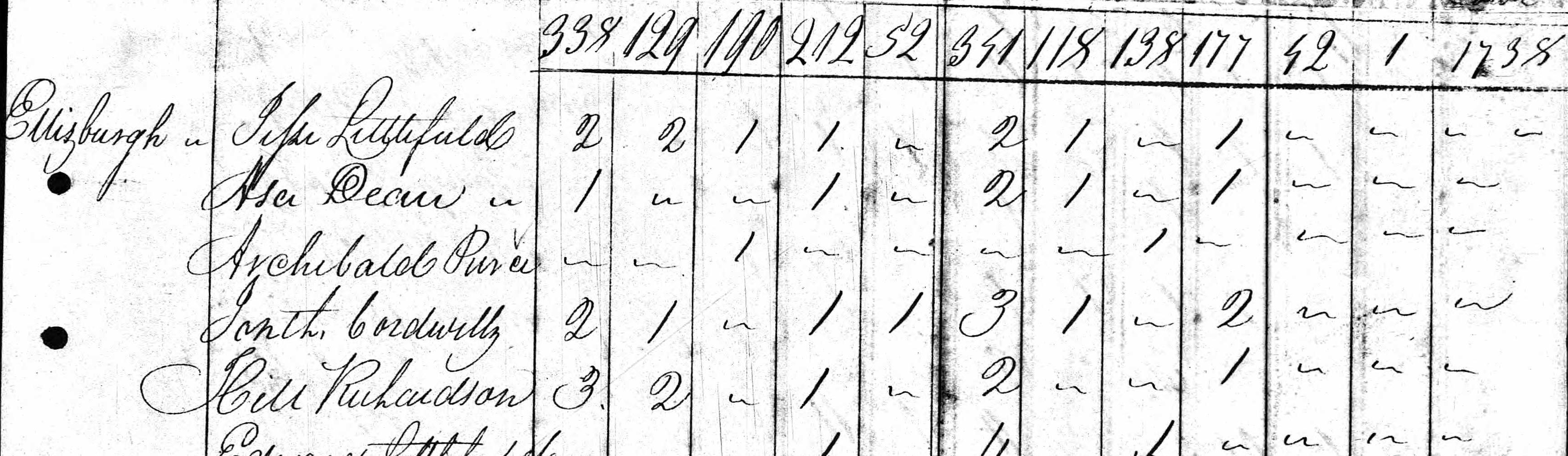 Household of Hill Richardson in 1810