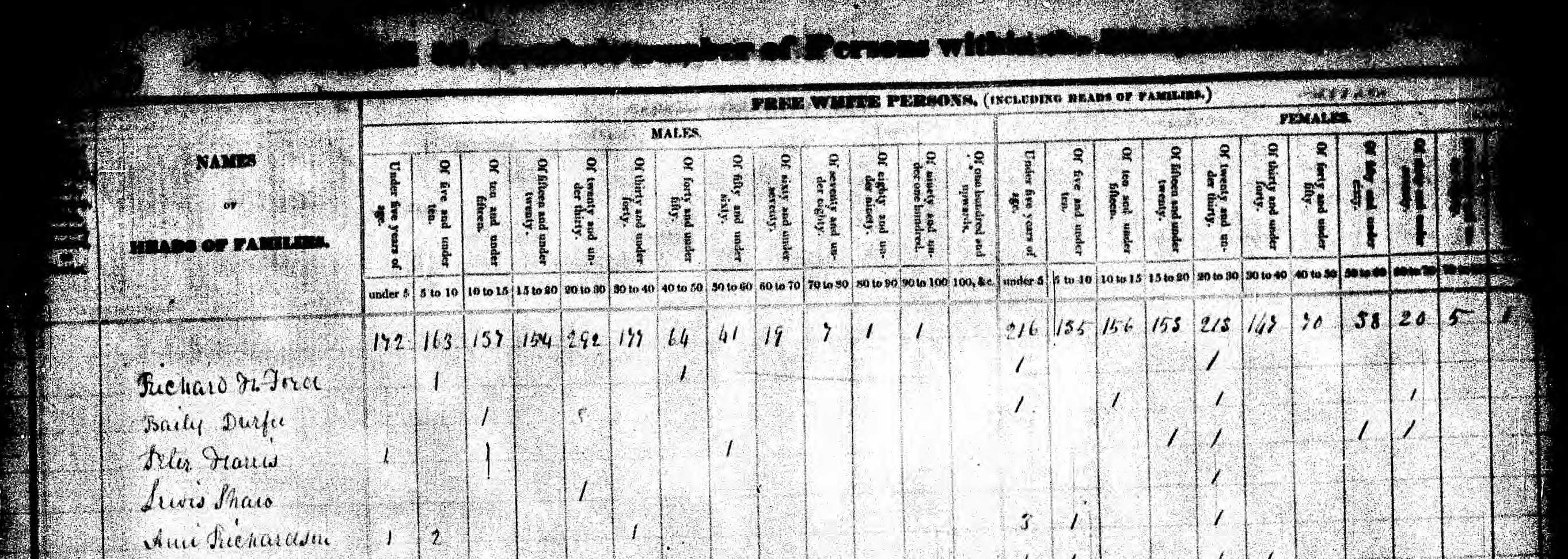 Households of Ami Richardson in 1830