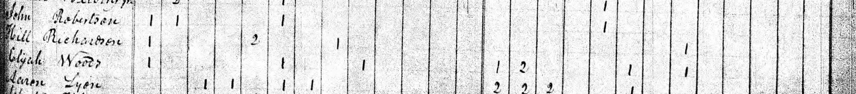 Household of Hill Richardson in 1830