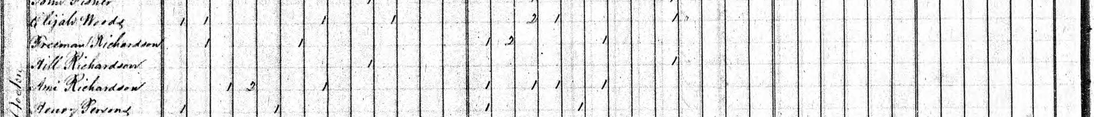 Households of Elijah Woods, Freeman Richardson, Hill Richardson, and Ami Richardson in 1840