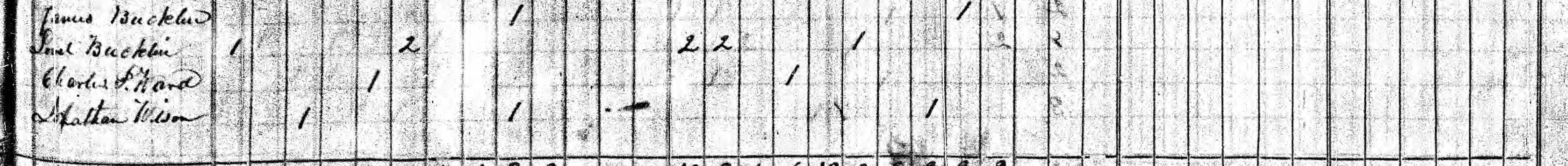 Household of Lovel Bucklin in 1840