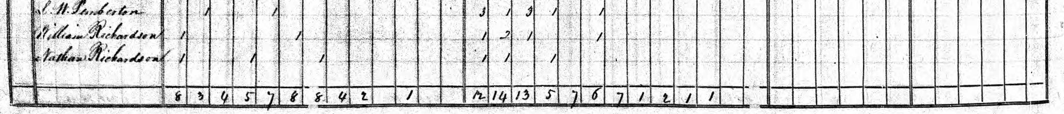 Households of William and Nathan Richardson in 1840