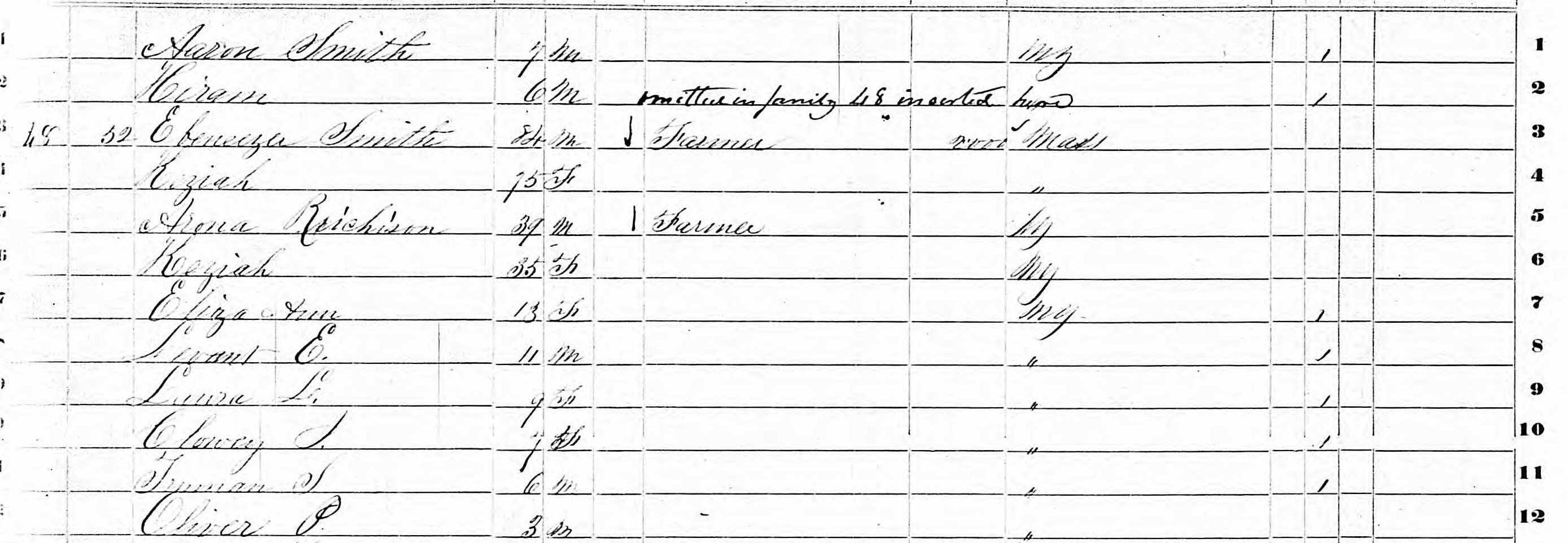 Household of Ebenezer Smith in 1850