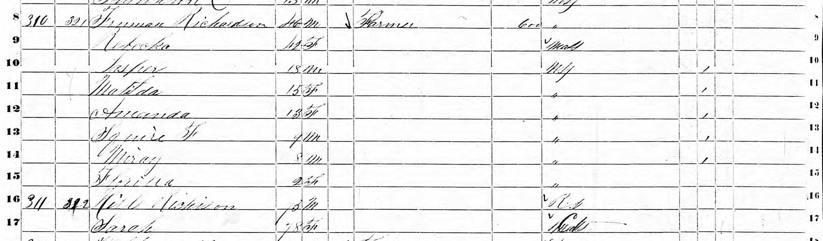 Household of Freeman Richardson in 1850