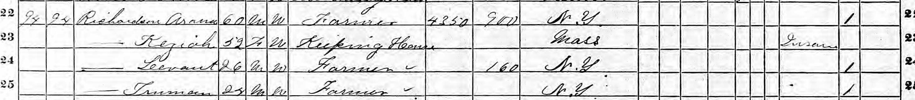 Household of Arana Richardson in 1870