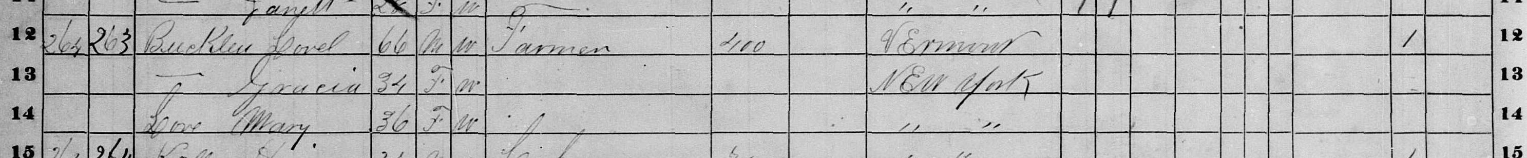 Household of Lovel Bucklen in 1870