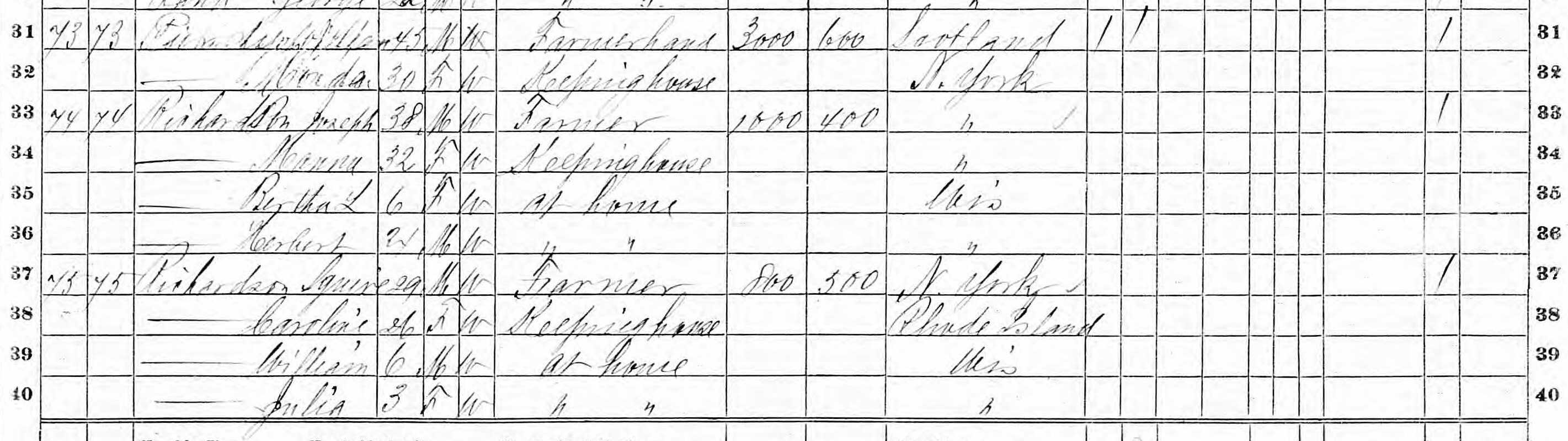 Household of Squire Richardson in 1870