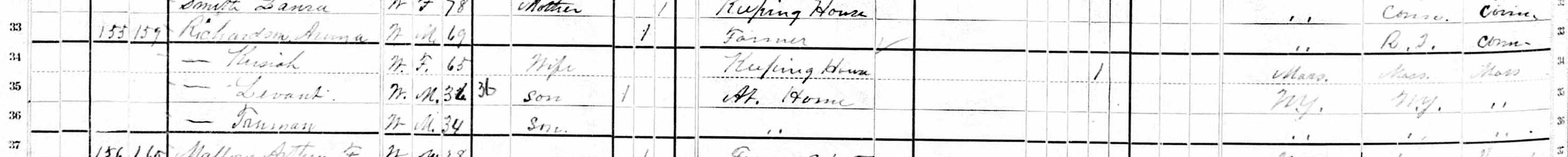 Household of Aruna Richardson in 1880