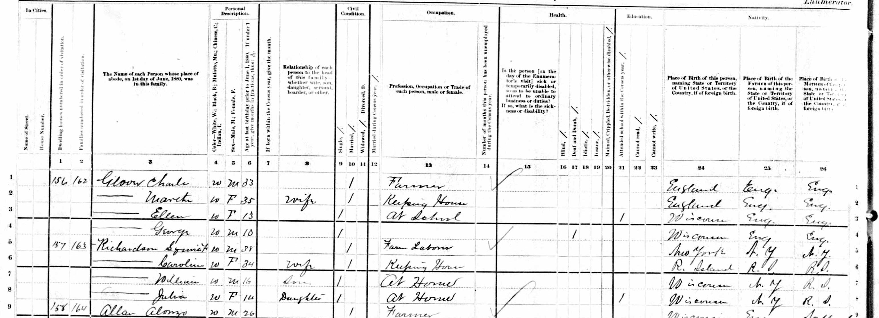 Household of Squire F. Richardson in 1880