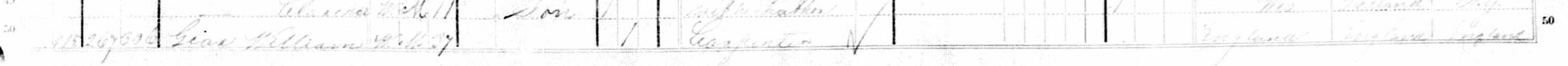 Household of William Giar in 1880