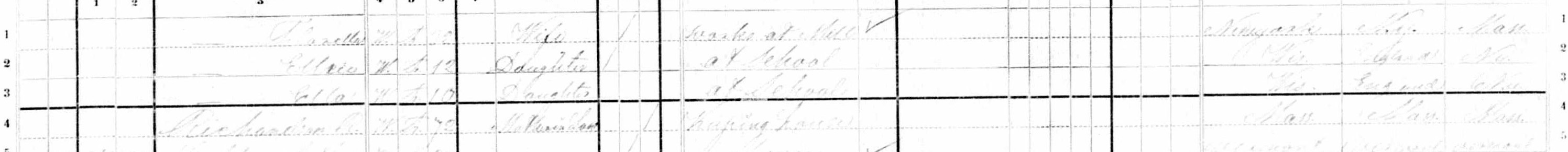 Household of William Giar, continued