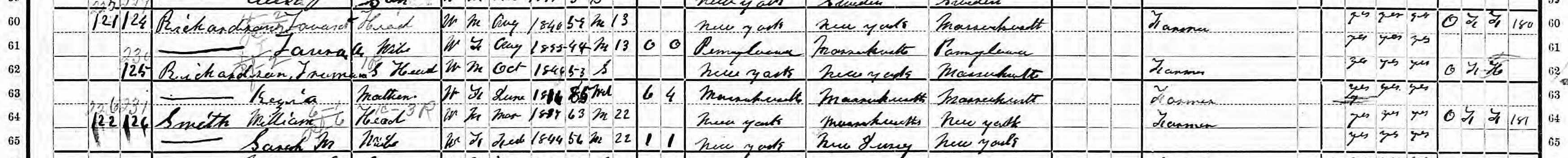 Household of Lavant Richardson in 1900