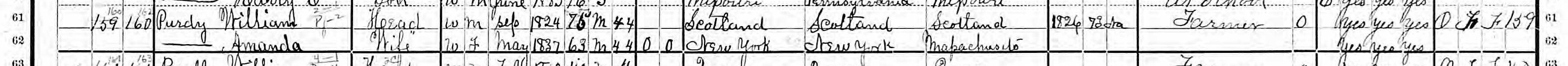 Household of William Purdy in 1900