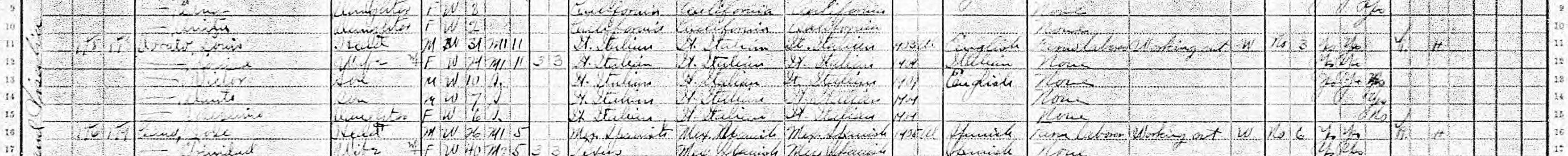 Household of Louis Dorato in 1910