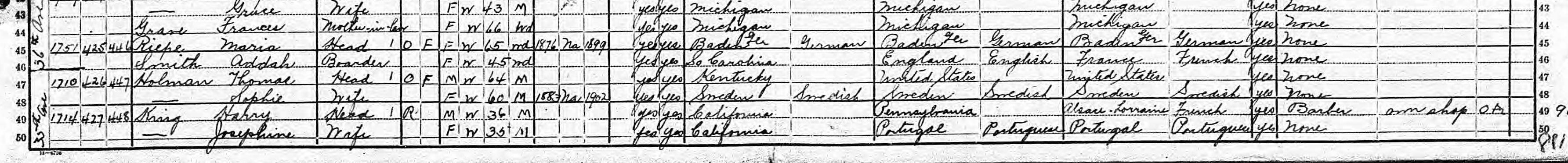 Household of Harry King in 1920