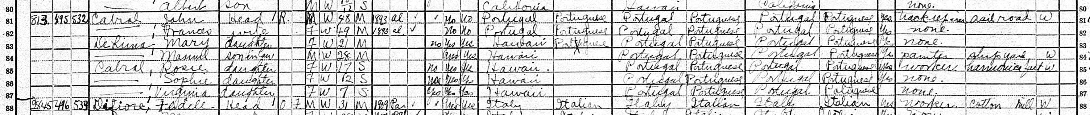 Household of John Cabral in 1920