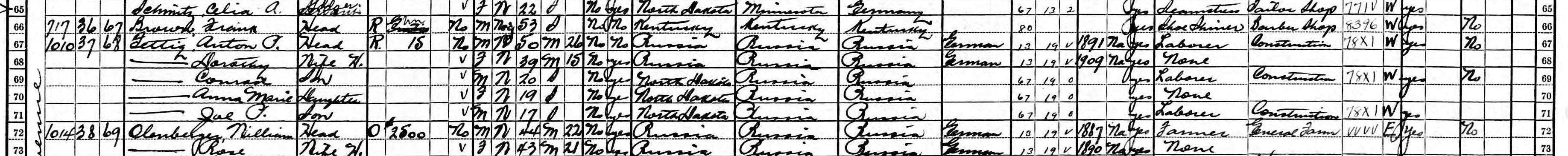 Household of Anton P. Fettig in 1930