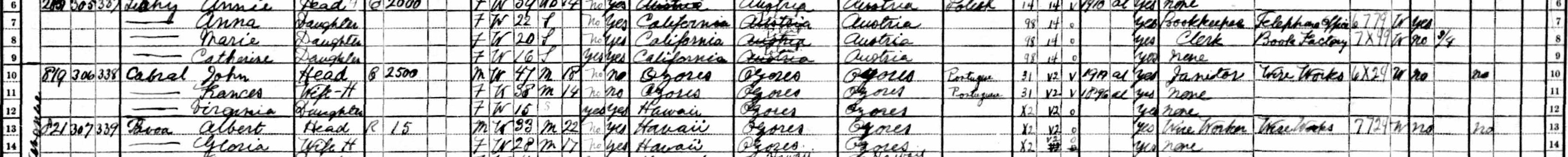Household of John Cabral in 1930