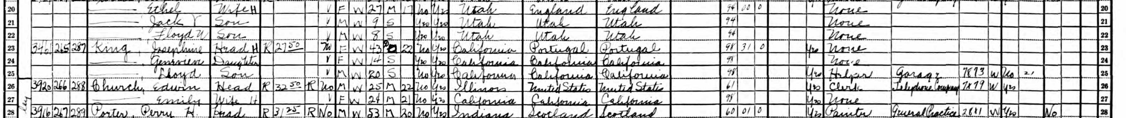 Household of Josephine King in 1930