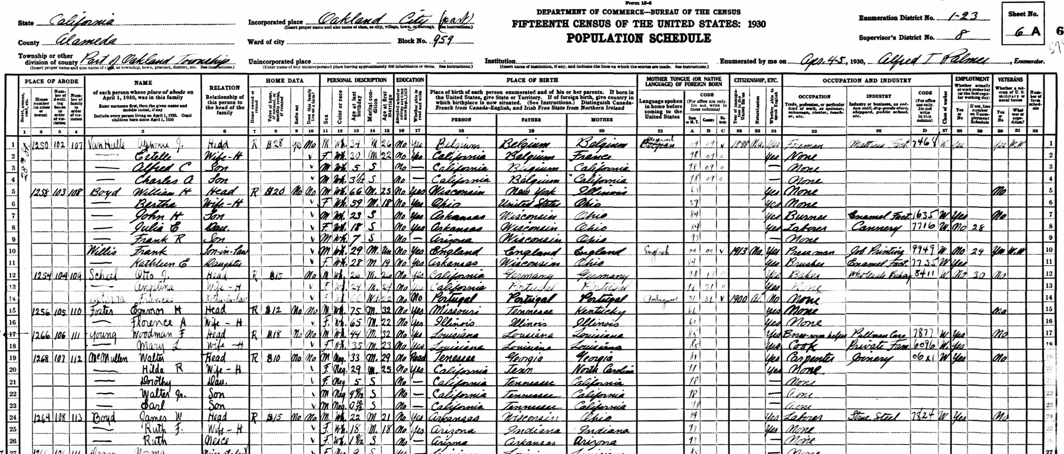 Households of William H. Boyd, Frank Willis, and James W. Boyd in 1930