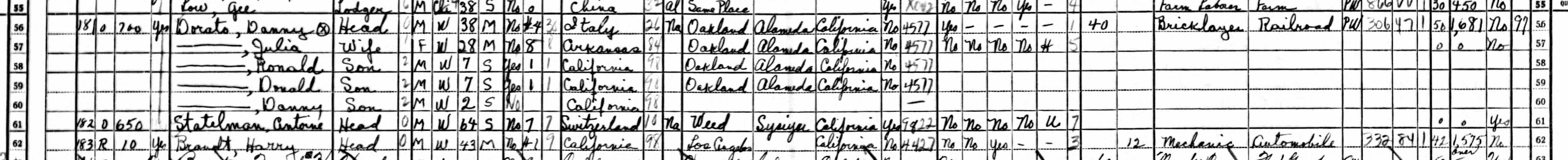 Household of Danny Dorato in 1940