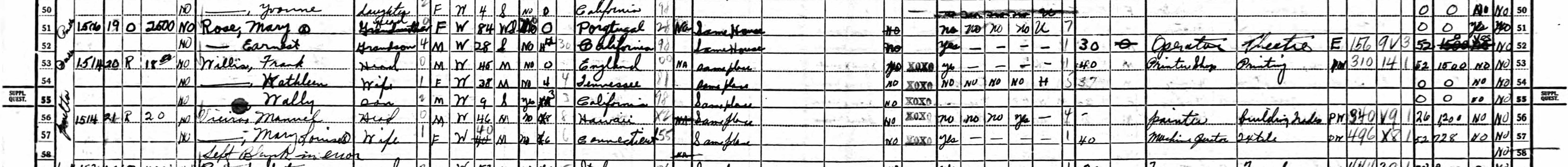 Household of Frank Willis in 1940