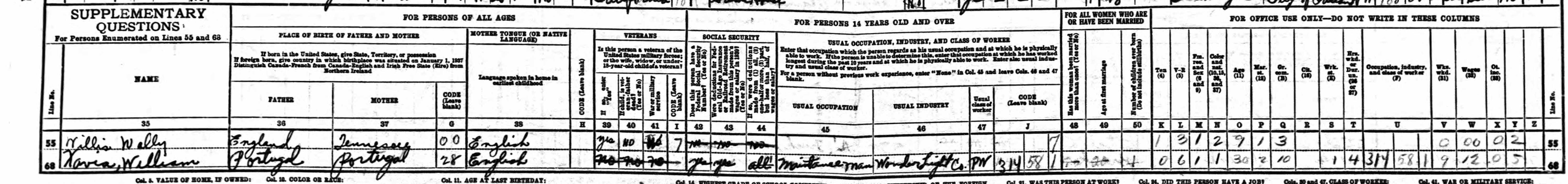 Household of Frank Willis in 1940, continued