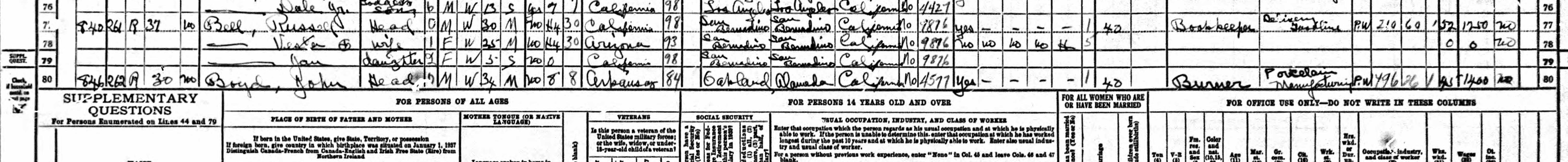Household of John Boyd in 1940