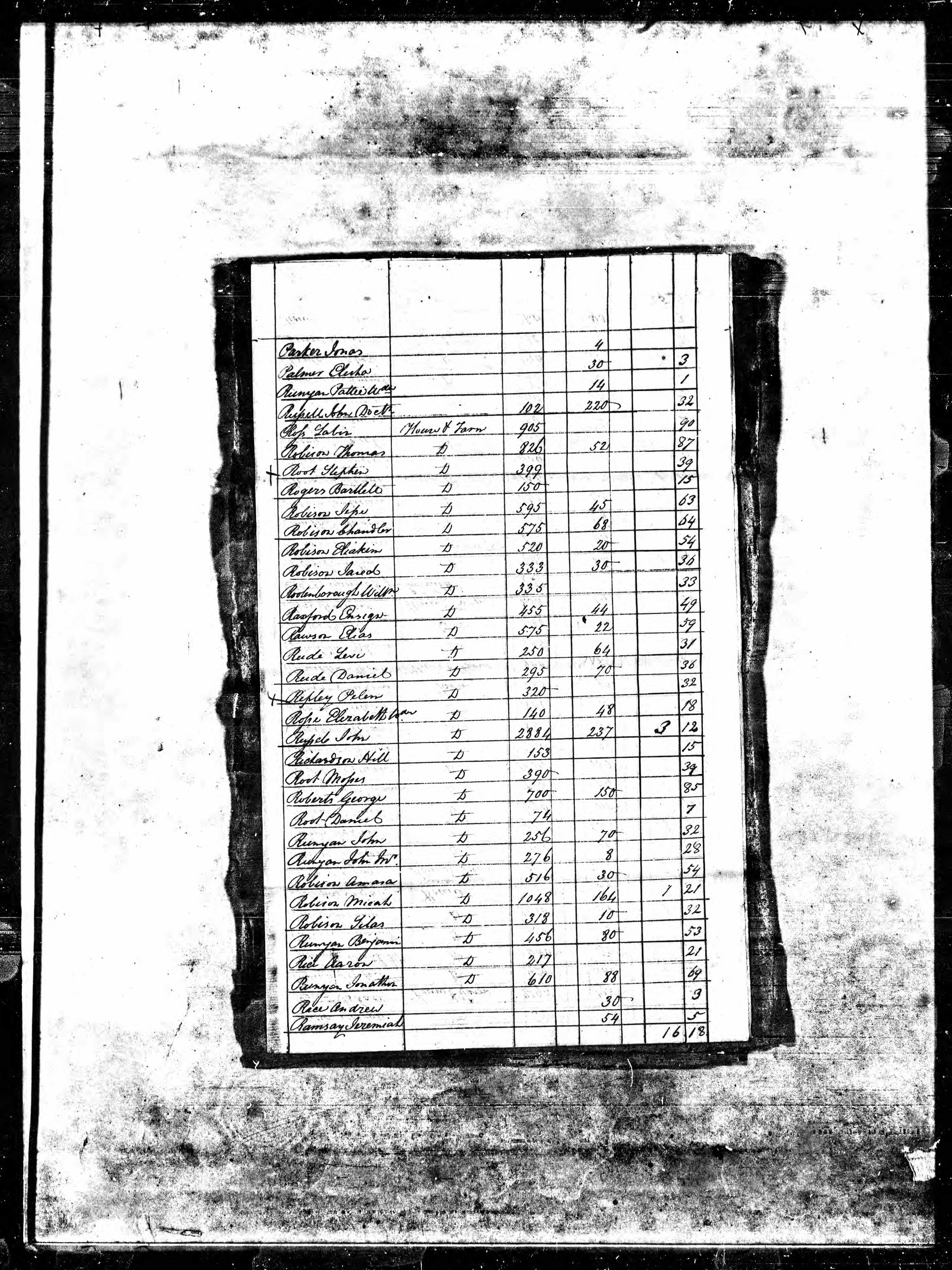 Hill Richardson in tax records in 1799