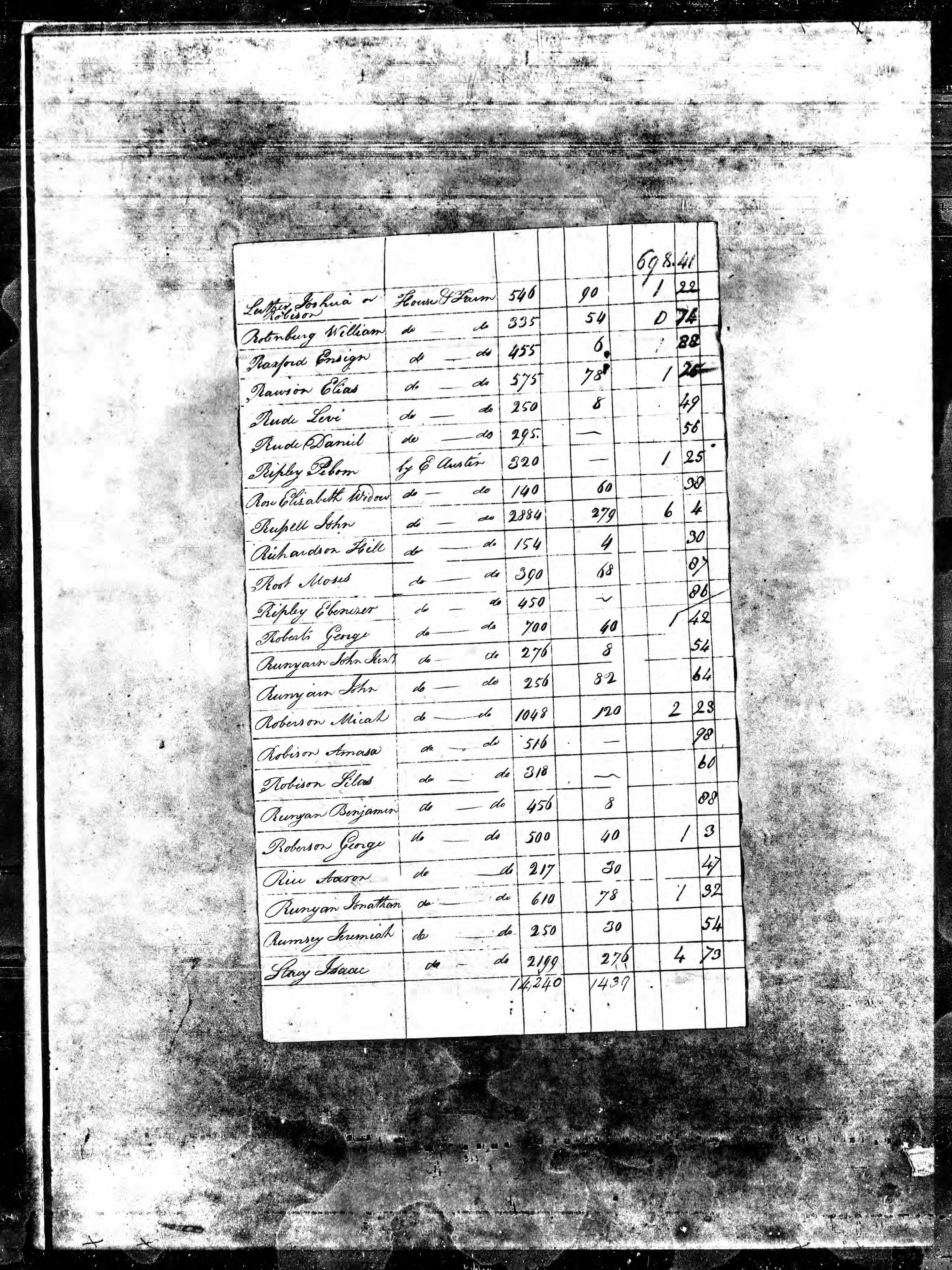 Hill Richardson in tax records in 1800