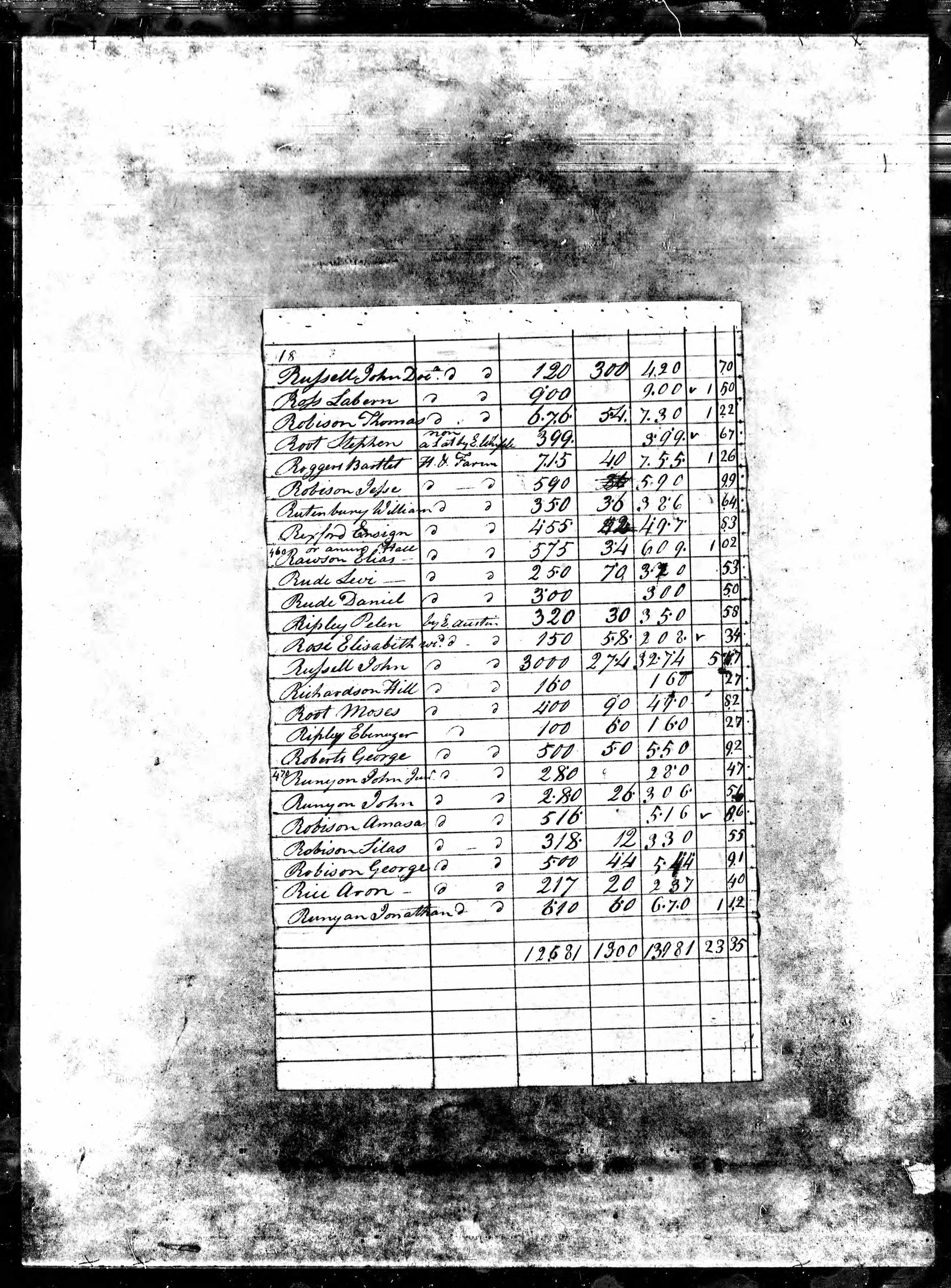 Hill Richardson in tax records in 1801