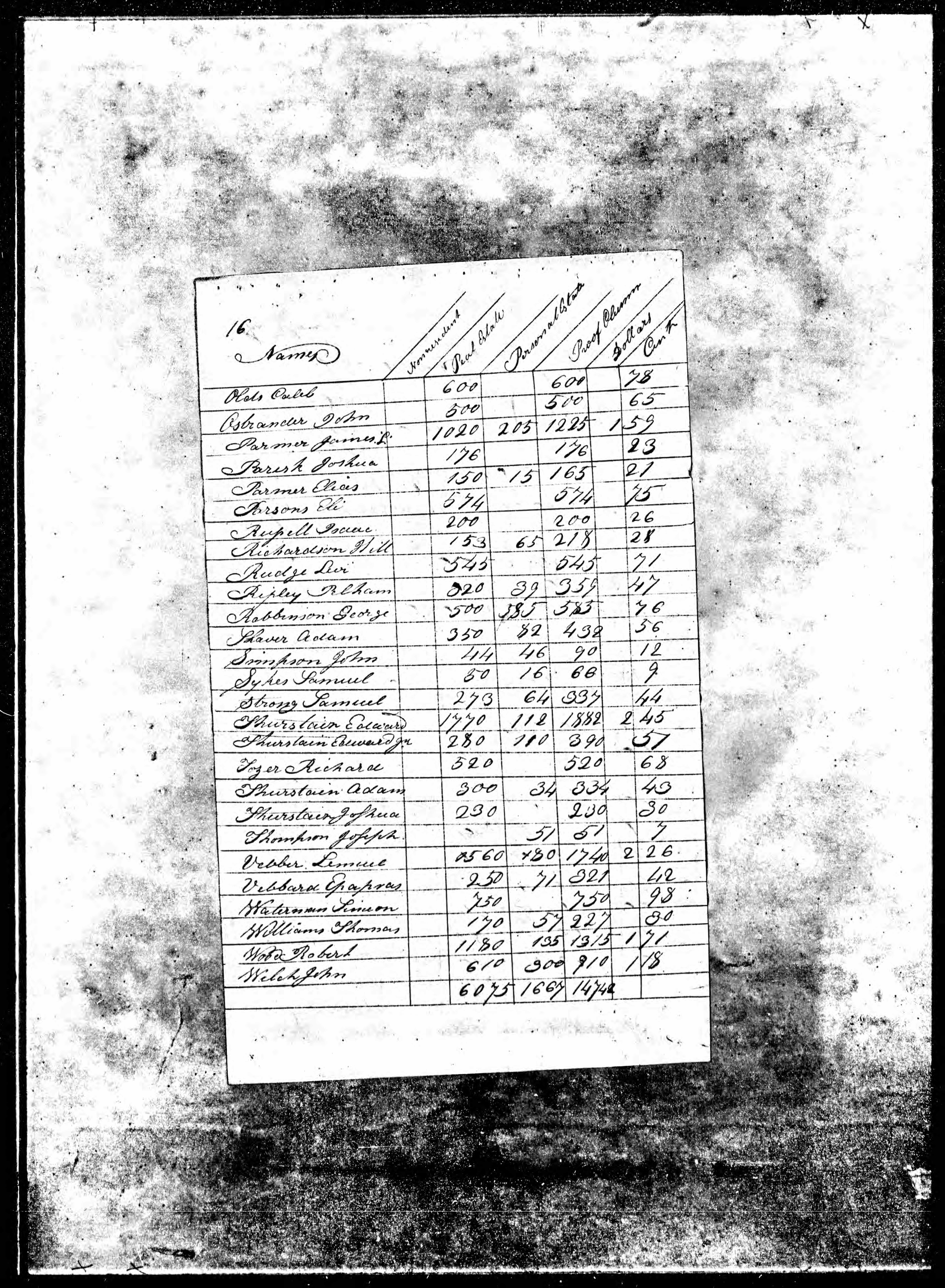 Hill Richardson in tax records in 1803