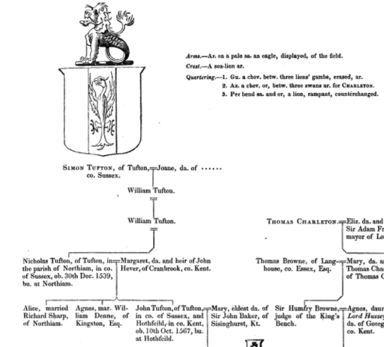 Pedigree of Sir Nicholas Tufton