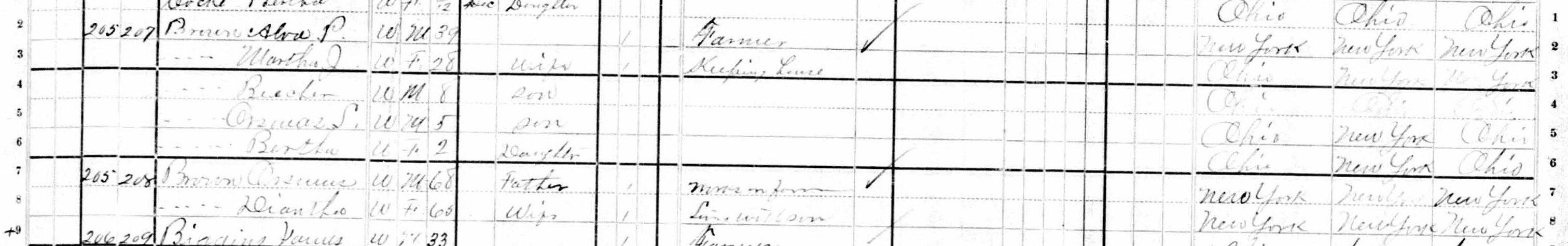 Household of Alva P. Brown and Orsmus Brown in 1880